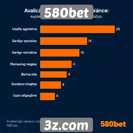 Experiência do usuário no site 580bet é avaliada